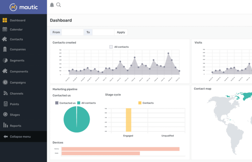 Dashboard Mautic